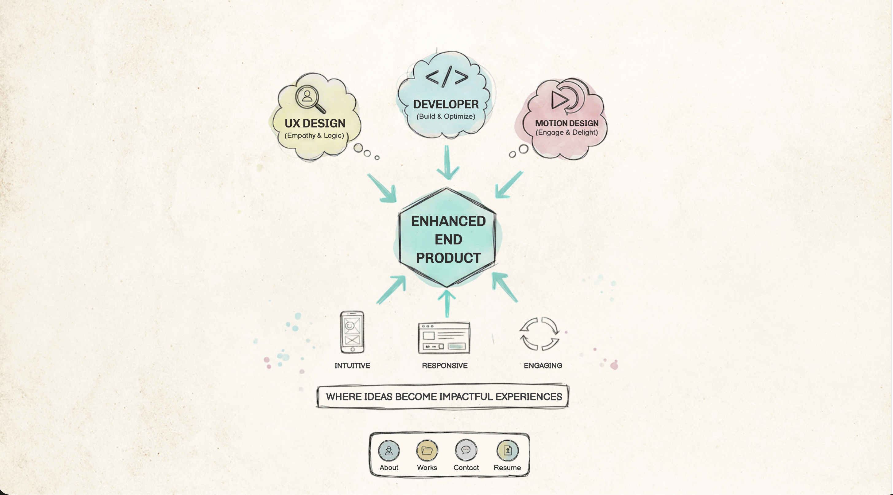 Chamuka Dilshan - Main product screenshot demonstrating key features and user interface