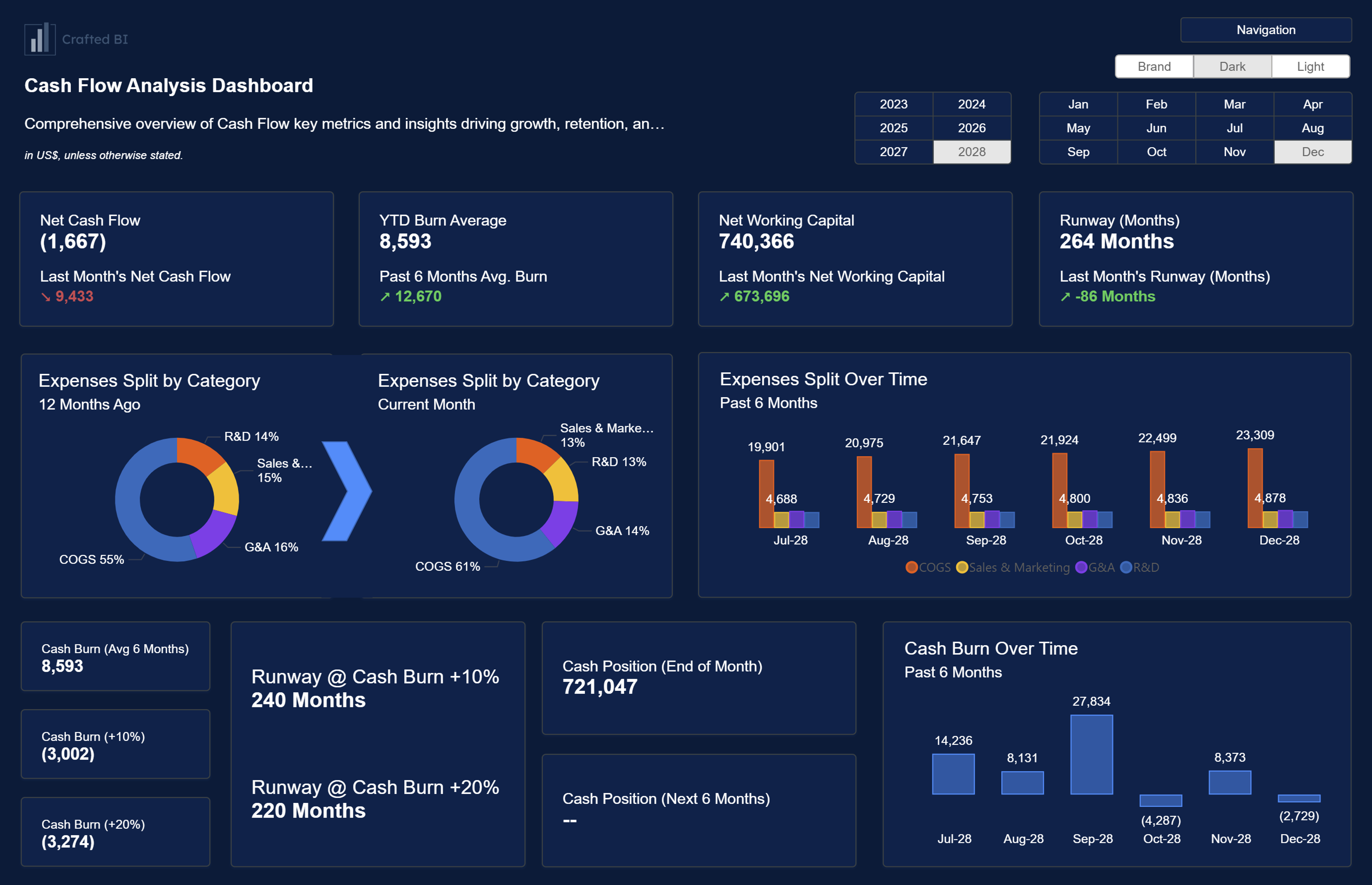 Media Các mẫu Powerbi hấp dẫn - Các mẫu BI được thiết kế đẹp mắt cho những hiểu biết ngay lập tức 3