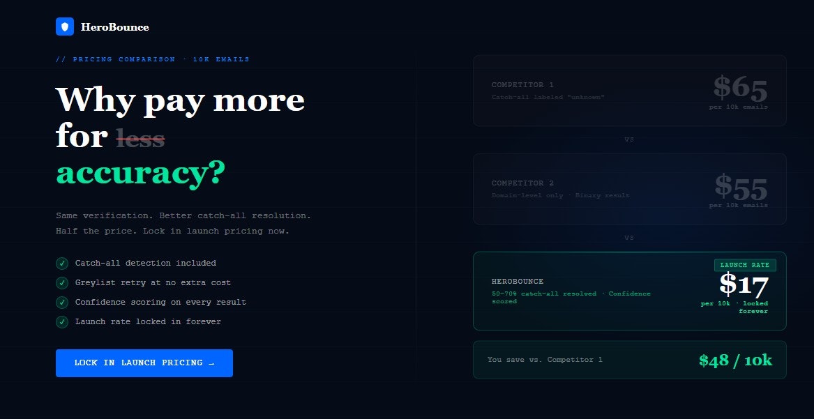 HeroBounce gallery image