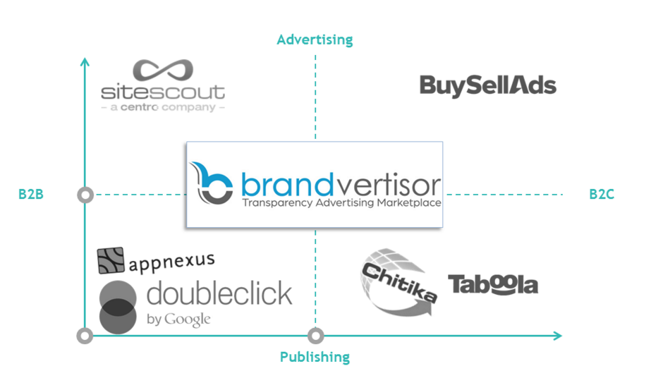 Brandvertisor Blog - Transparency Advertising Boutique Marketplace - RTB, Programmatic, Native Advertising gallery image