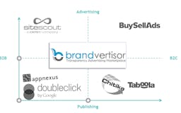 Brandvertisor Blog - Transparency Advertising Boutique Marketplace - RTB, Programmatic, Native Advertising media 2