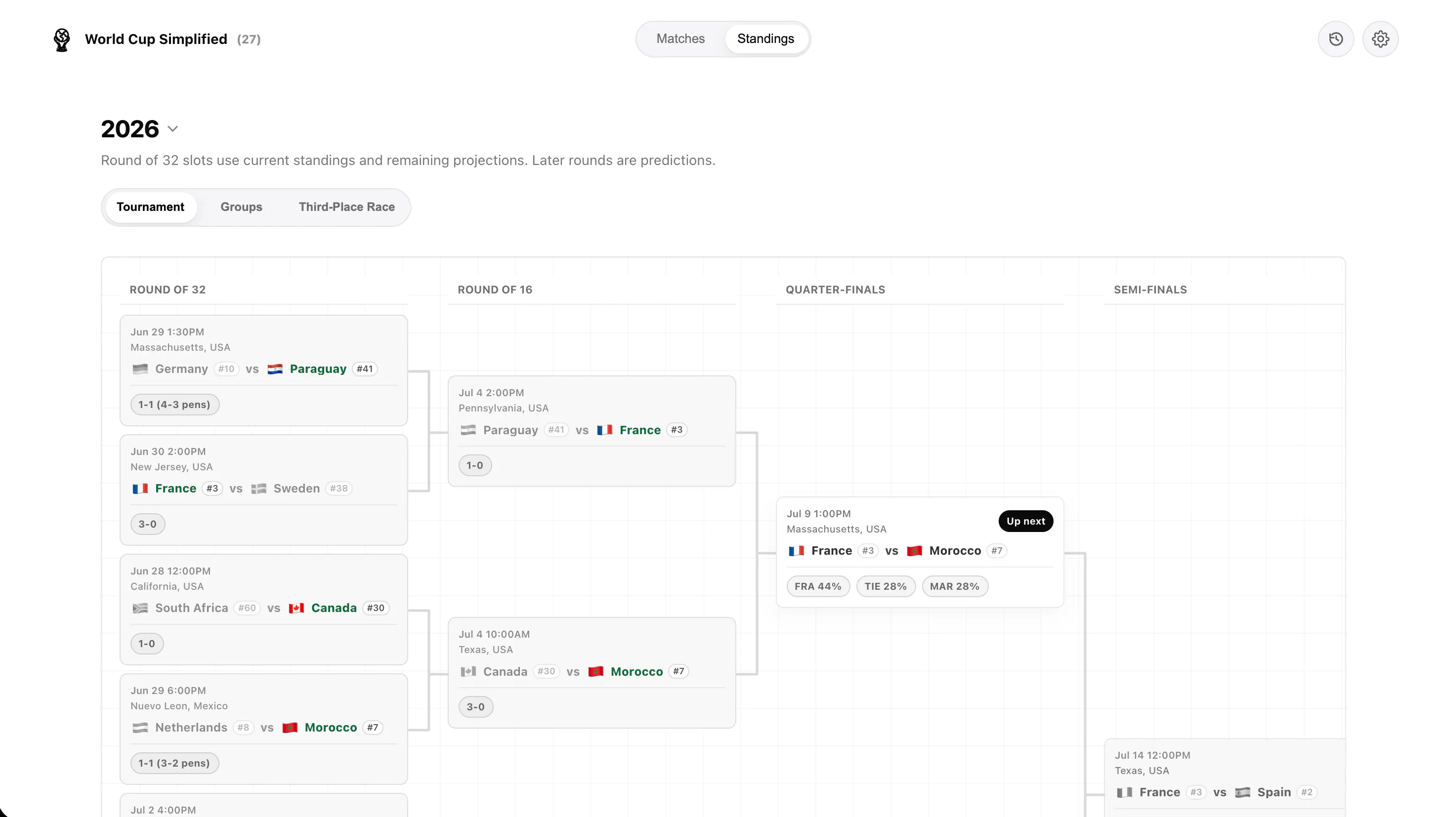 World Cup simplified gallery image