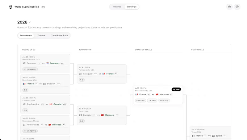 World Cup simplified screenshot 2
