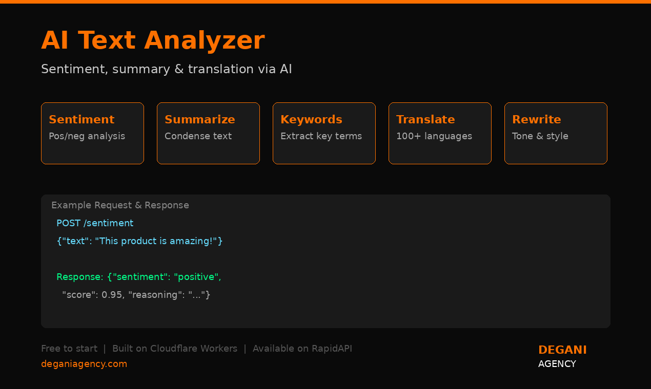 AI Text Analyzer gallery image