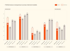Mistral Small 4 gallery image