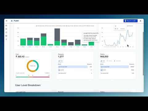 startuptile Puddl-Get Complete Breakdown of OpenAI API Usage for Free