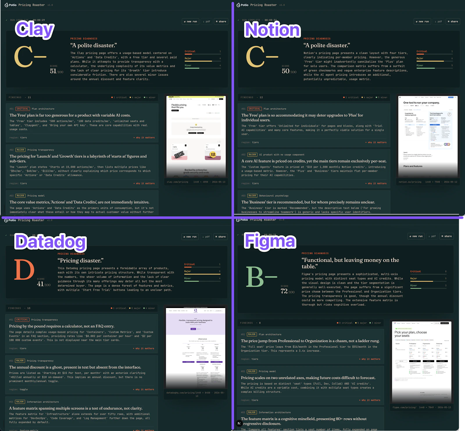 Pricing Roaster screenshot 2
