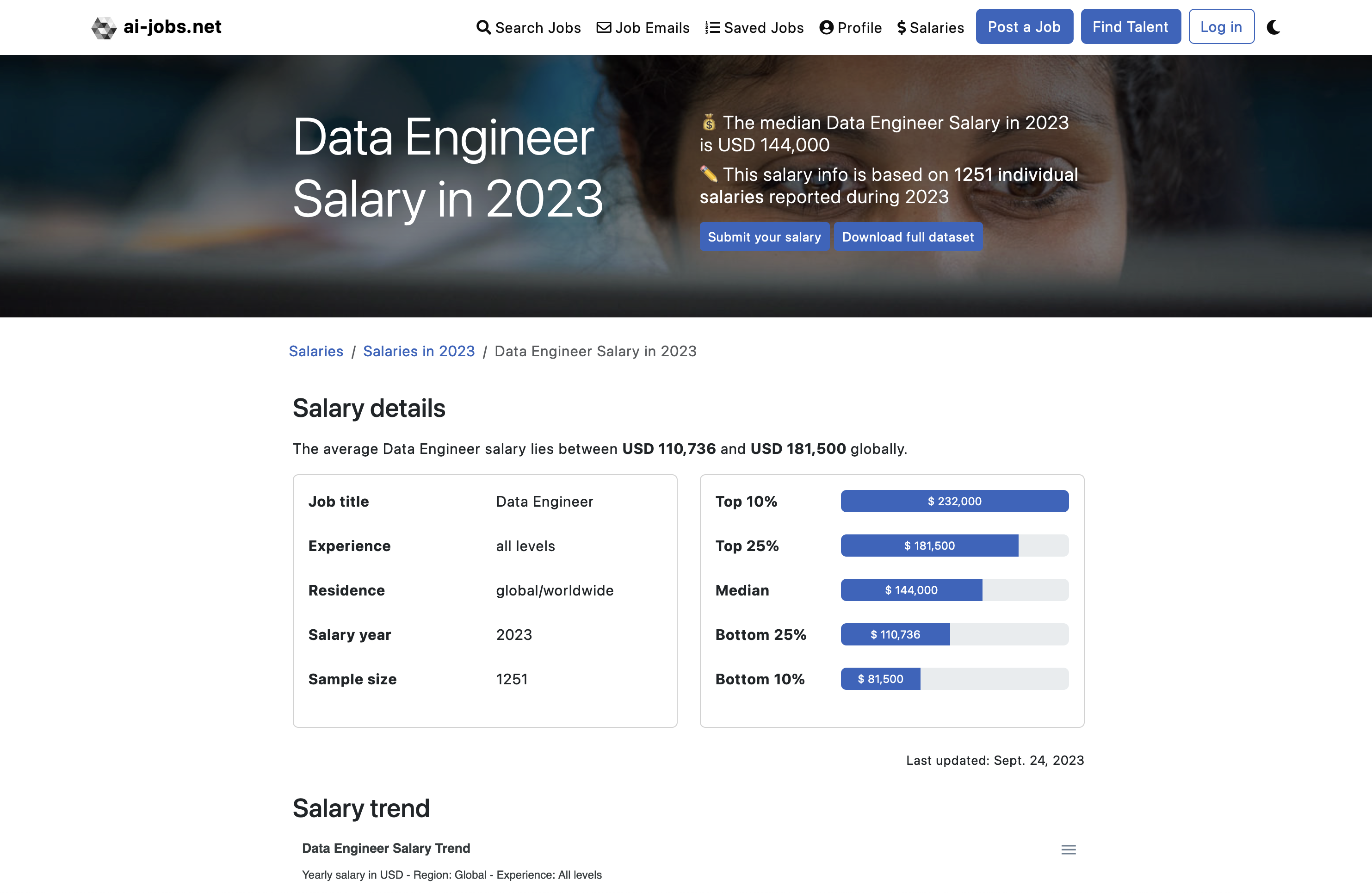 Salários Ai-Jobs.net media 5