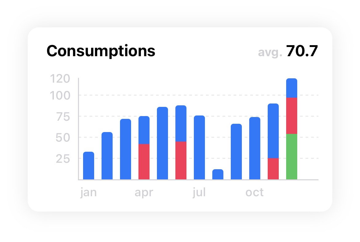 FLCharts gallery image