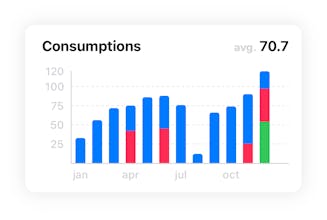 FLCharts gallery image