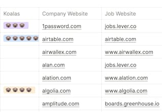 Koality Jobs gallery image