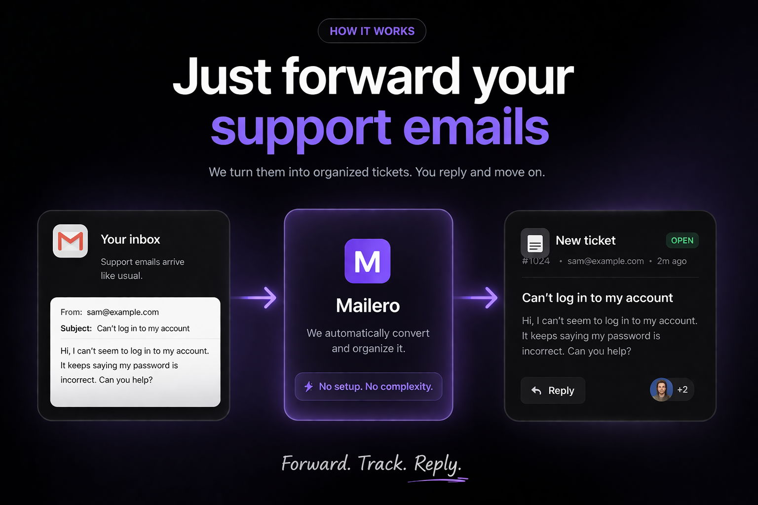 Mailero gallery image