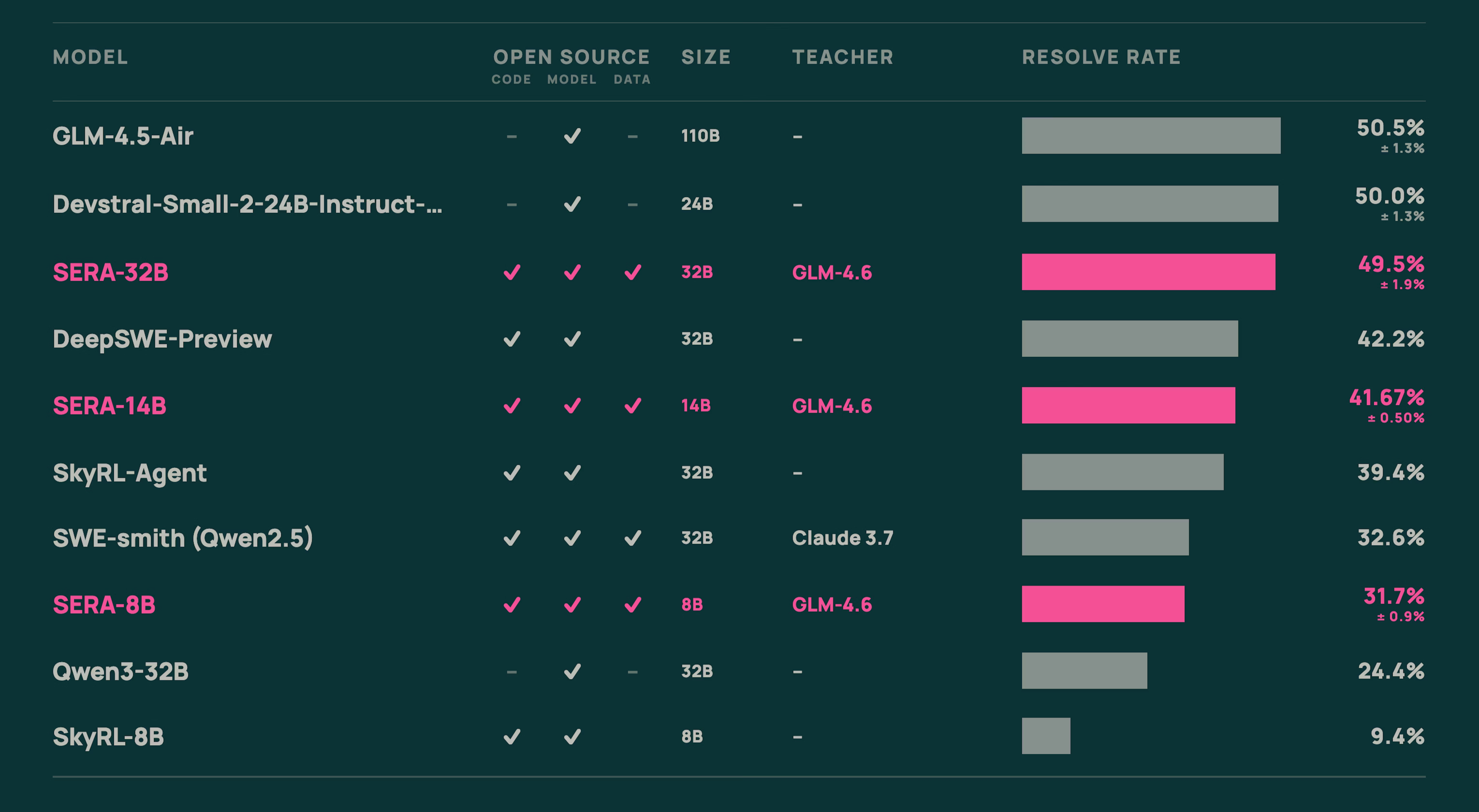 SERA - Screenshot 2 showing product features and functionality