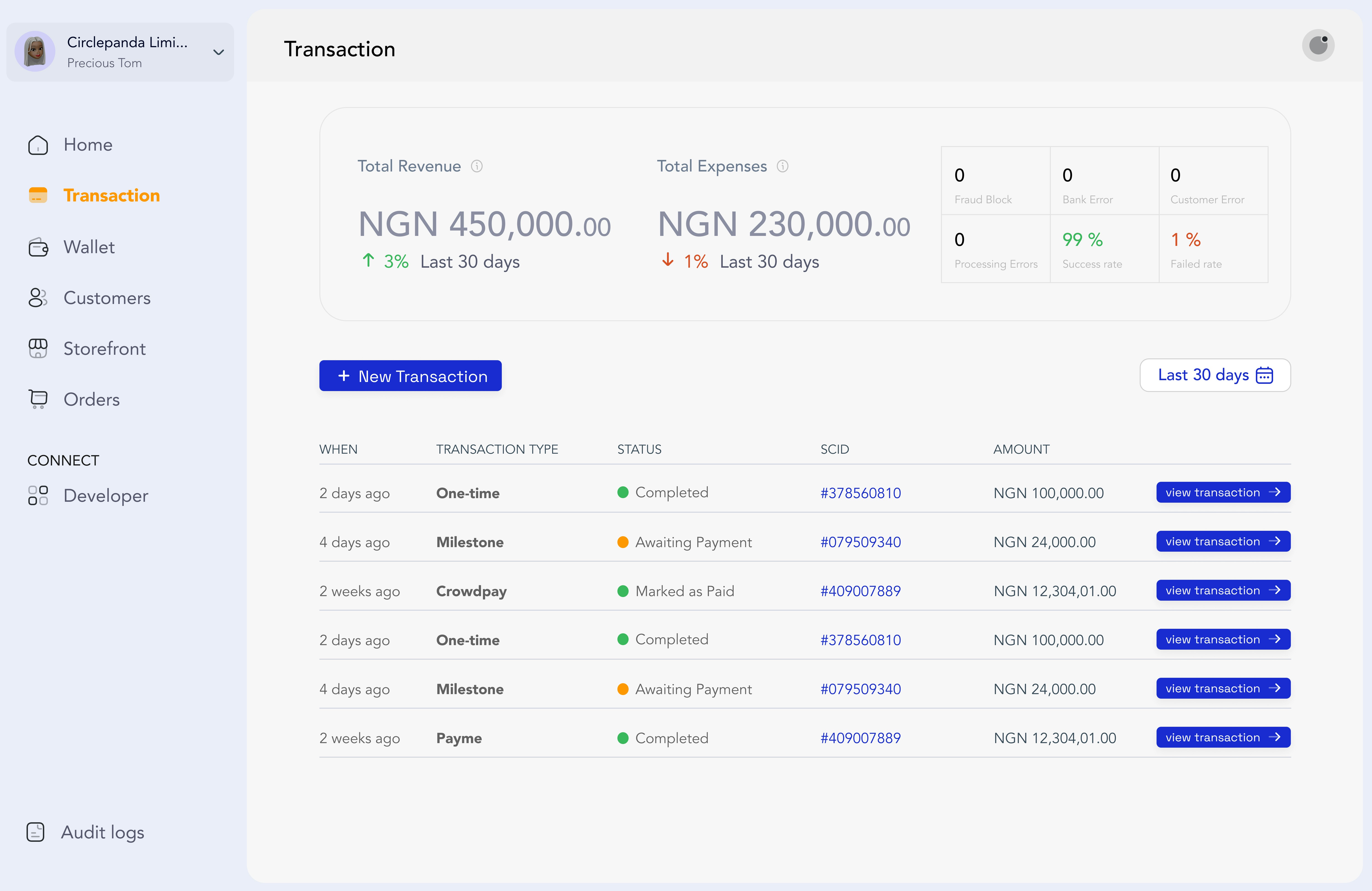 Pandascrow gallery image