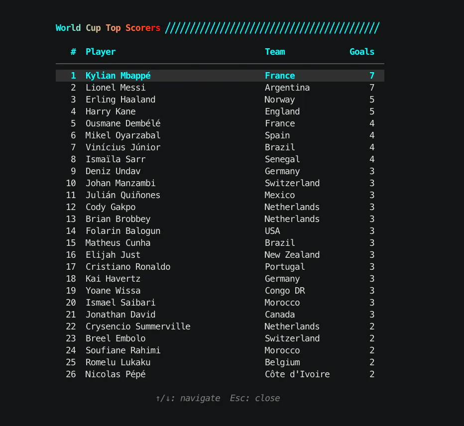 Golazo: football in your terminal gallery image