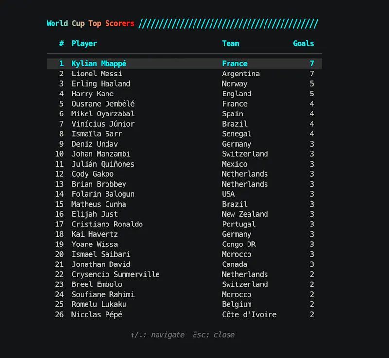 Golazo: football in your terminal screenshot 3