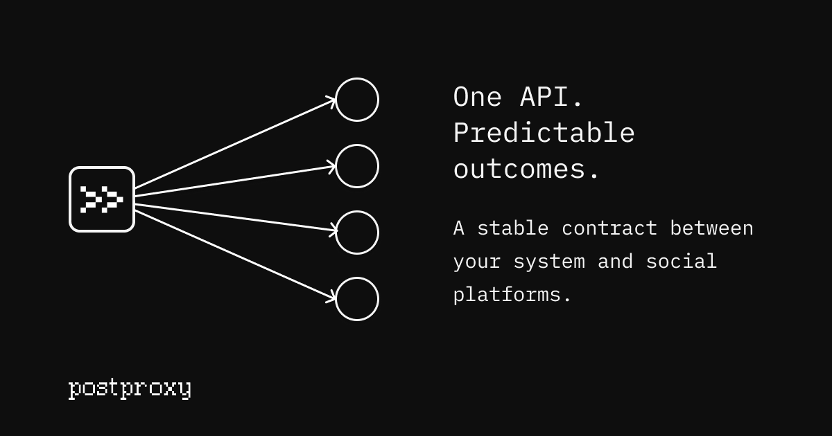 Postproxy - Main product screenshot demonstrating key features and user interface