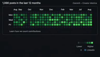 Commit gallery image