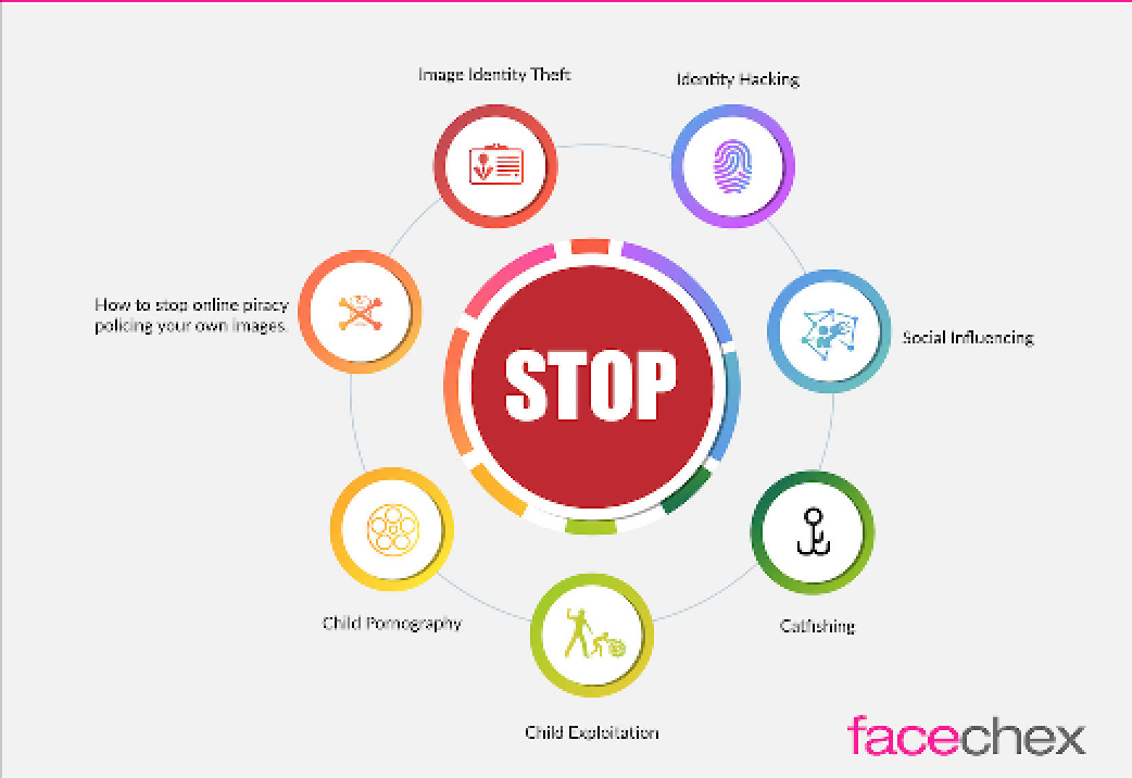 FaceChex gallery image