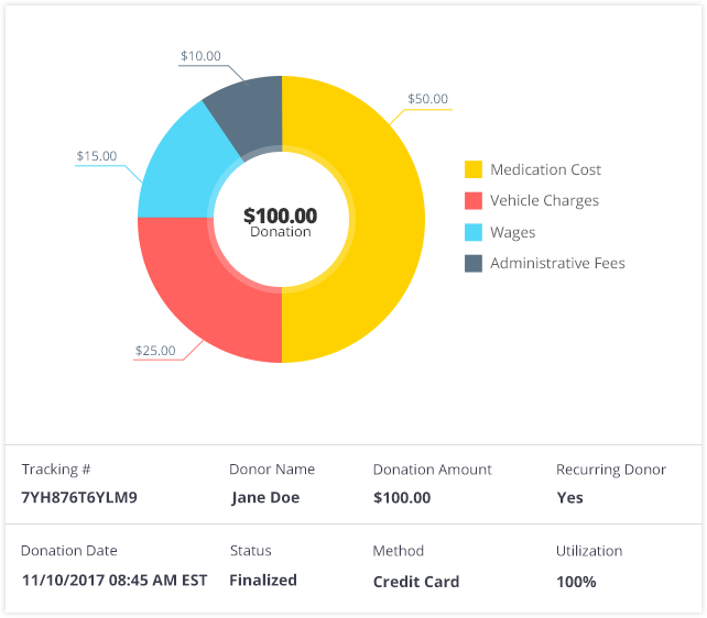 Credibal gallery image