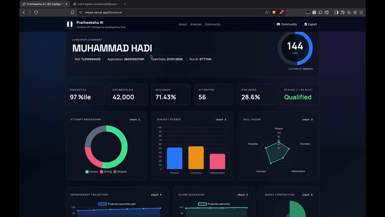 Pratheeksha AI gallery image