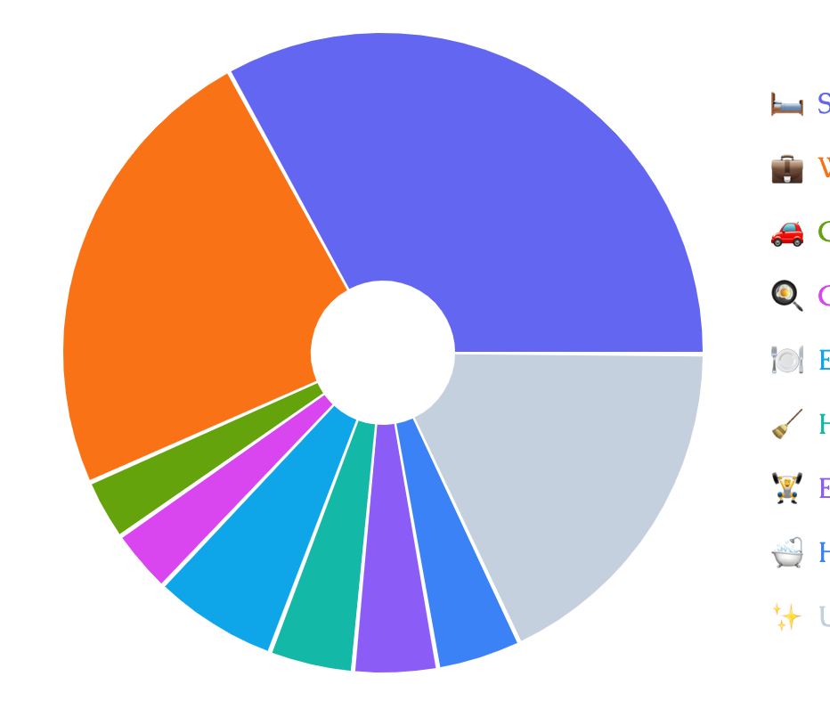 168 Hours a Week logo