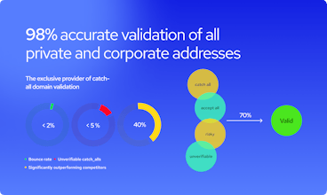 Generect Email Finder gallery image