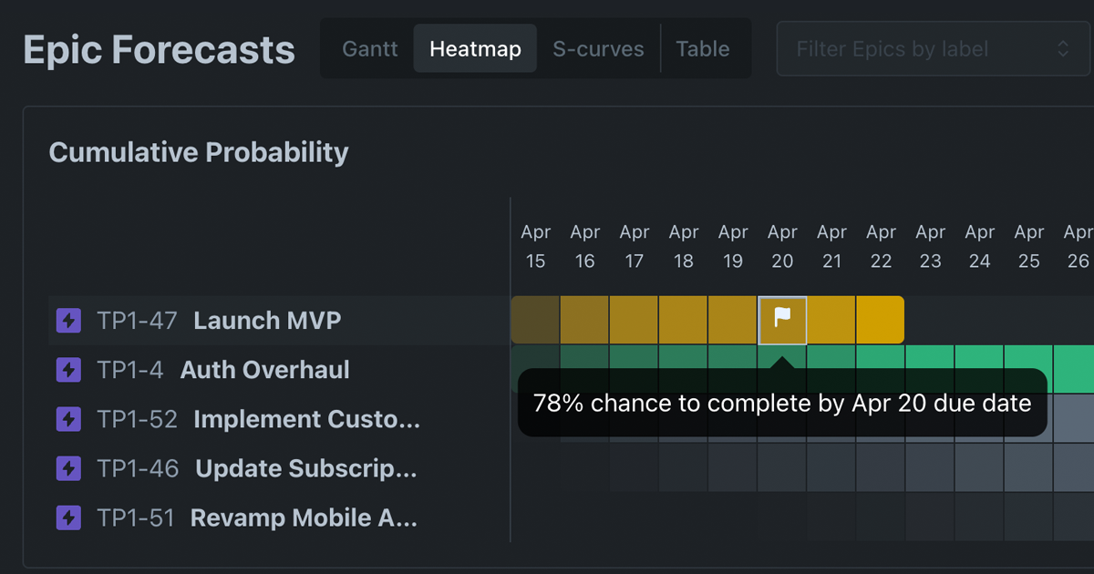 Empirical Forecasting - The easiest way for teams to answer when will you be done? media 2