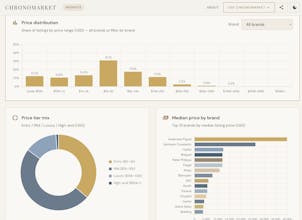 Chronomarket gallery image