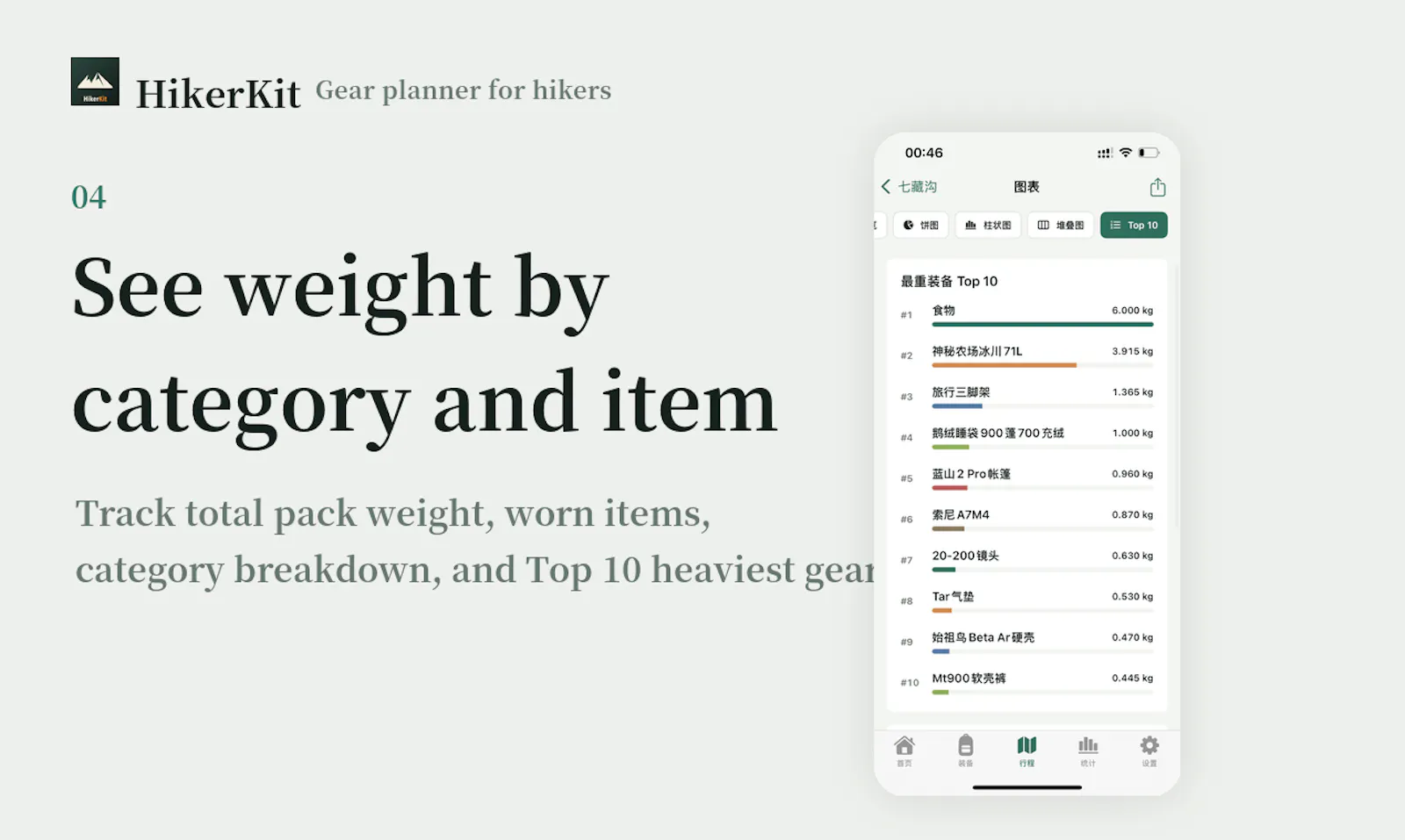 HikerKit screenshot 4