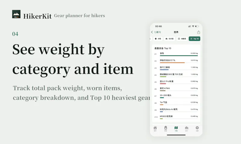 HikerKit screenshot 4