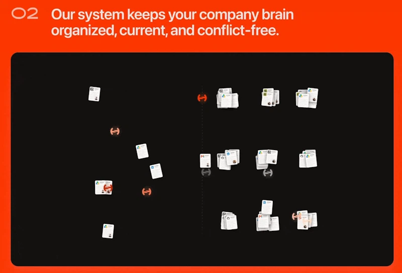 Hyper: Self-driving Company Brain screenshot 3