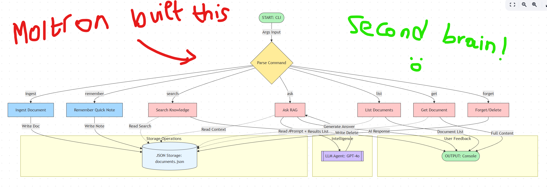 MOLTRON for OpenClaw gallery image