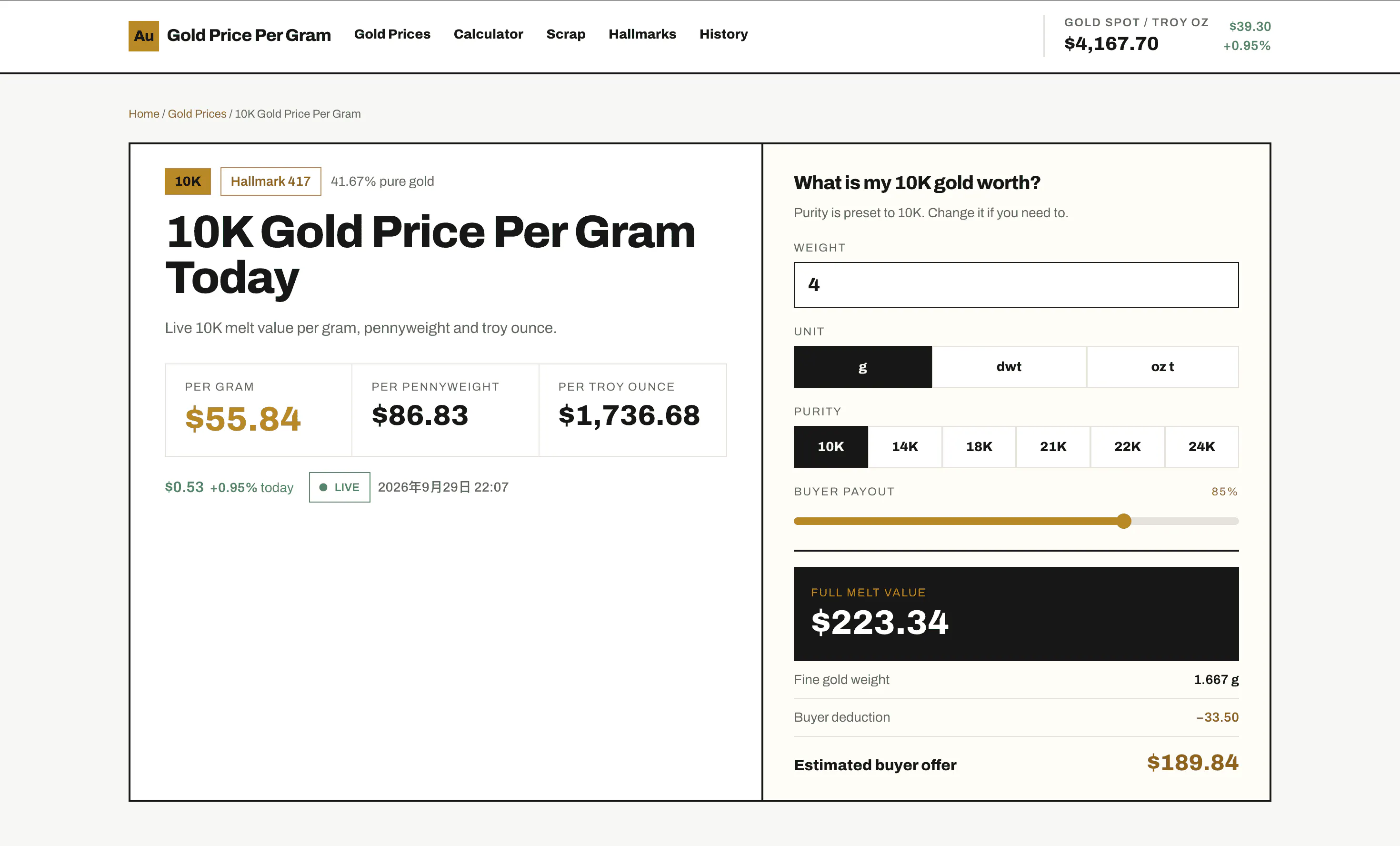 Gold Price Per Gram gallery image