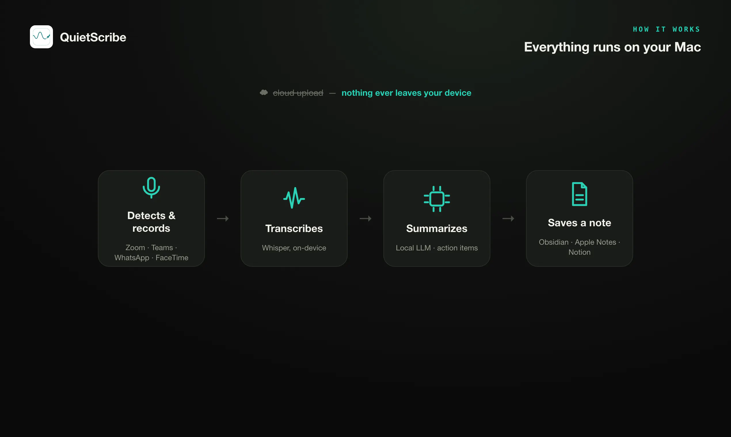 QuietScribe gallery image