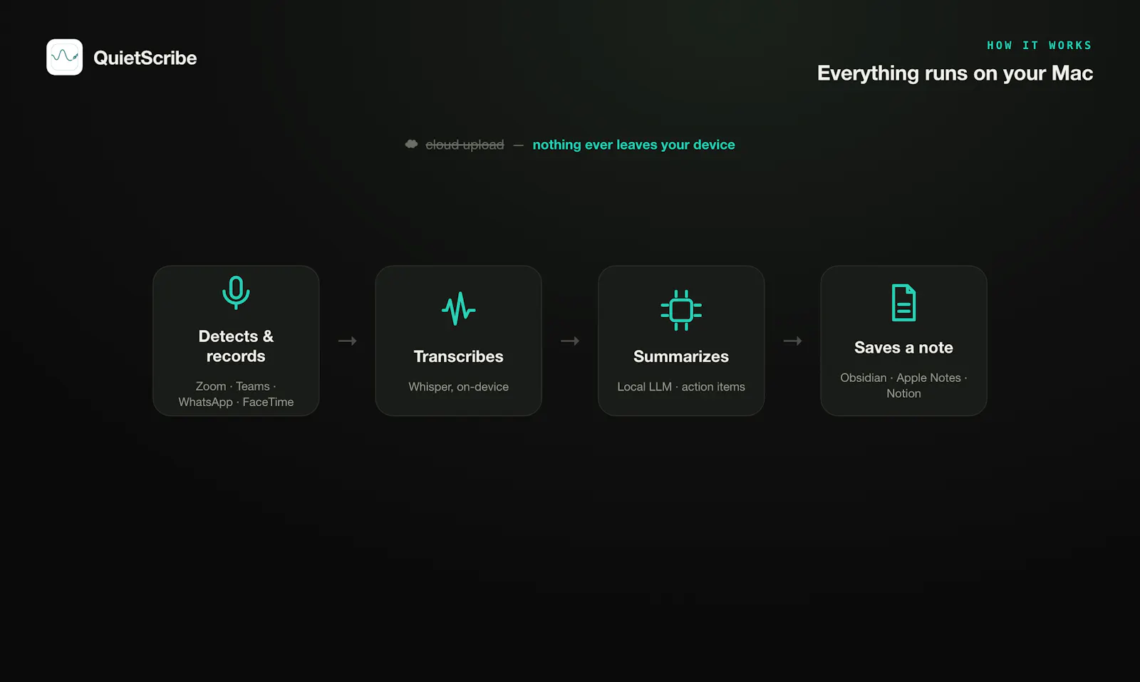 QuietScribe screenshot 4