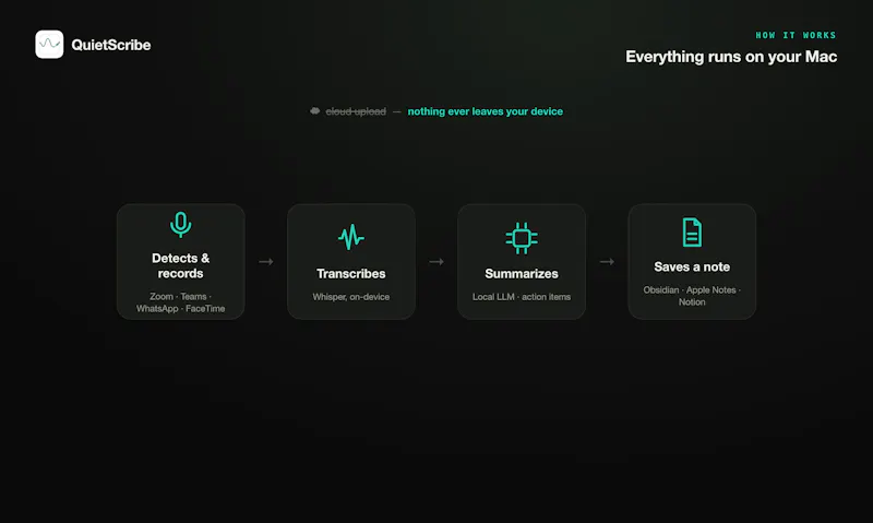 QuietScribe screenshot 4