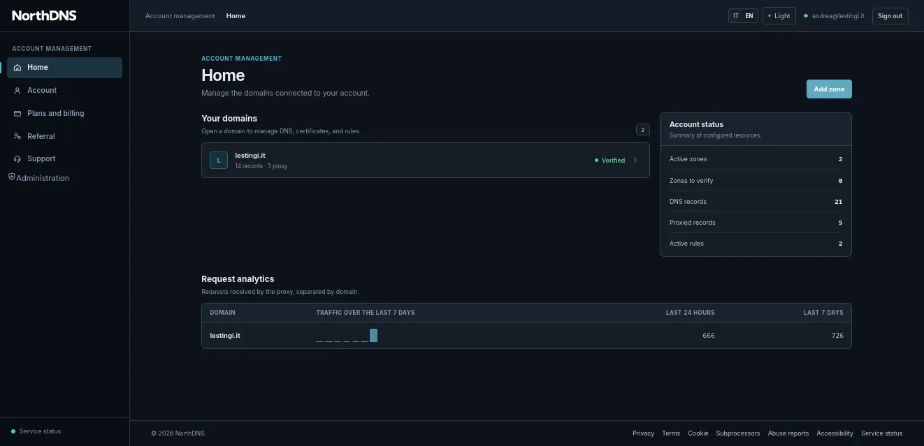 Closed Beta for Businesses · NorthDNS gallery image
