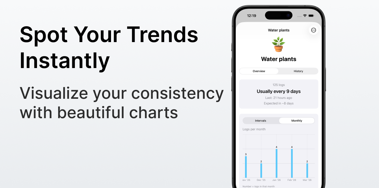 SinceWhen gallery image