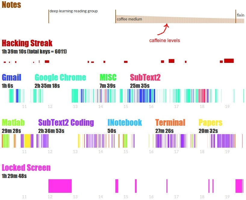 ulogme gallery image