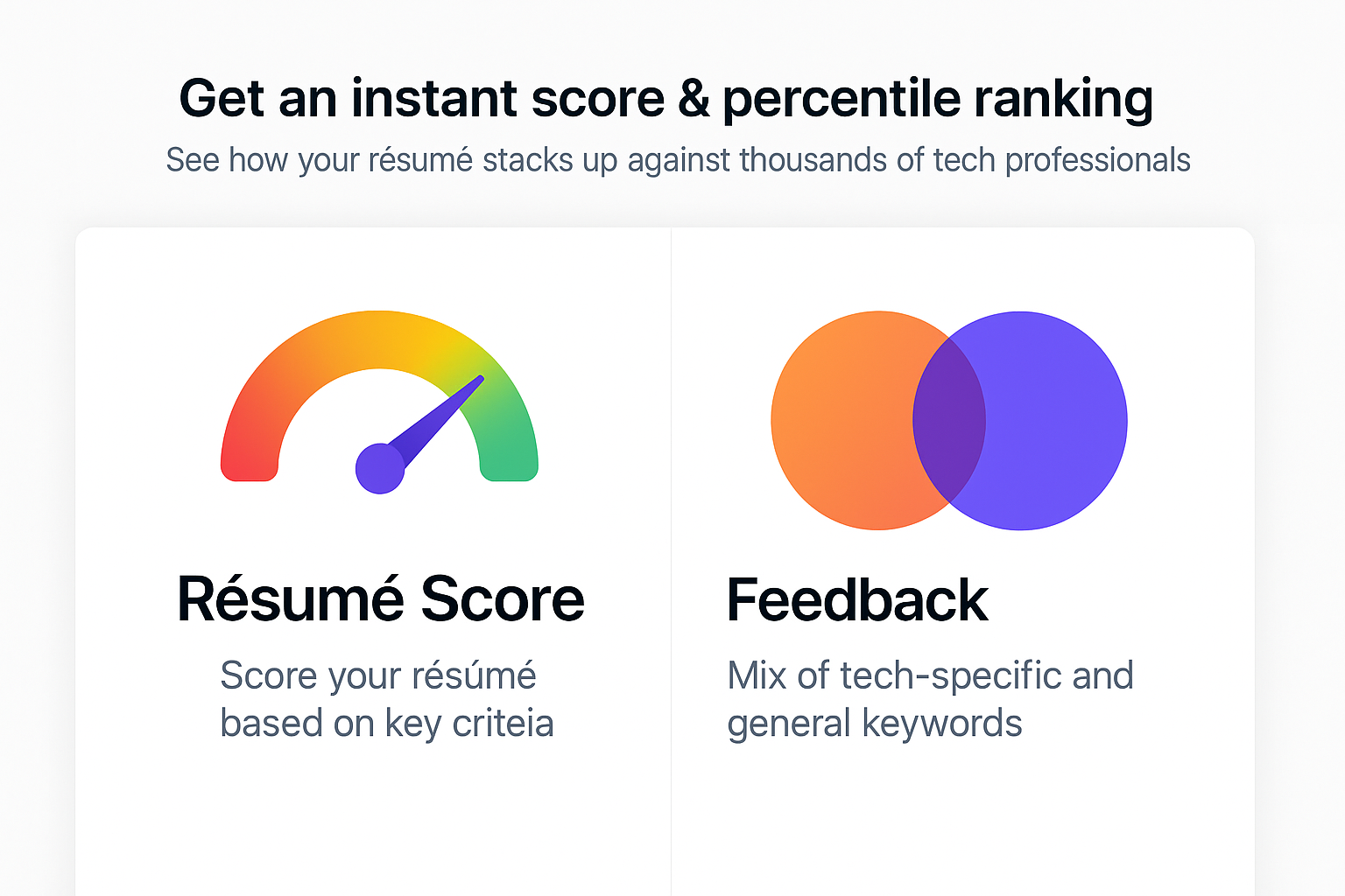 สรุป Faang - AI-OPTIMALED RESUMES สำหรับทุกงานที่คุณสมัคร media 2