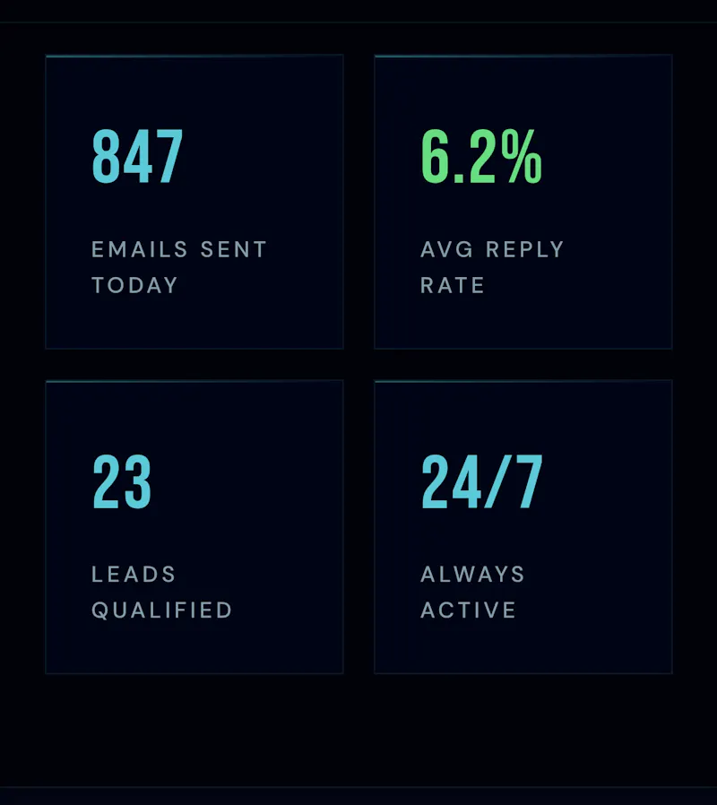 Repilot — automated sales rep screenshot 2