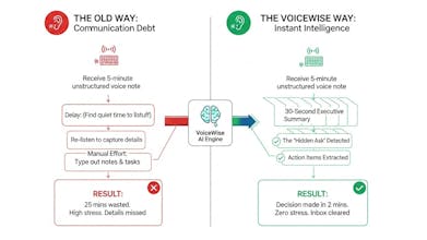 VoiceWise gallery image