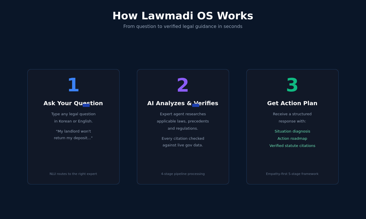 Lawmadi OS gallery image