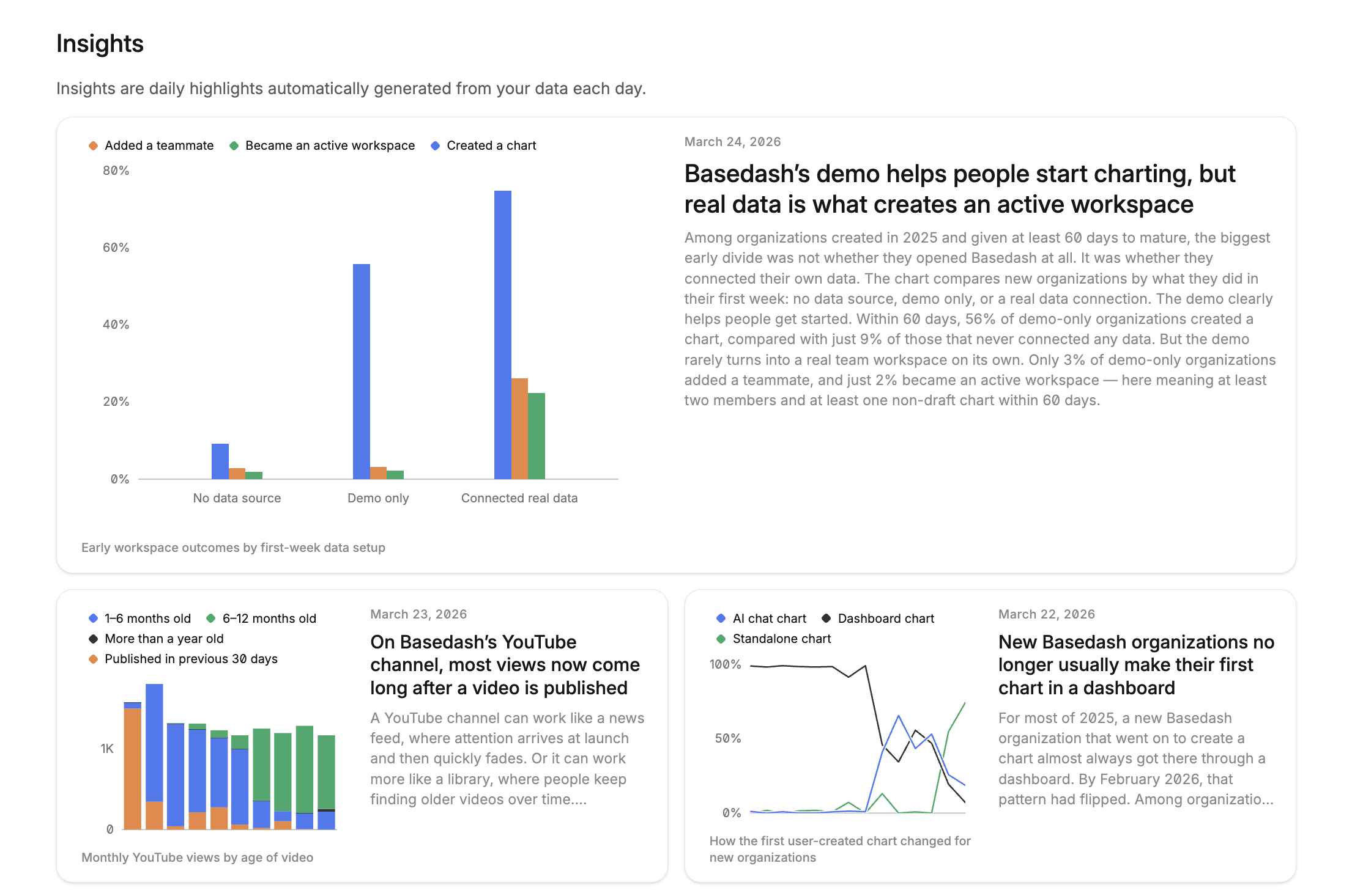 Basedash Insights gallery image