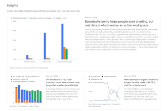 Basedash Insights gallery image