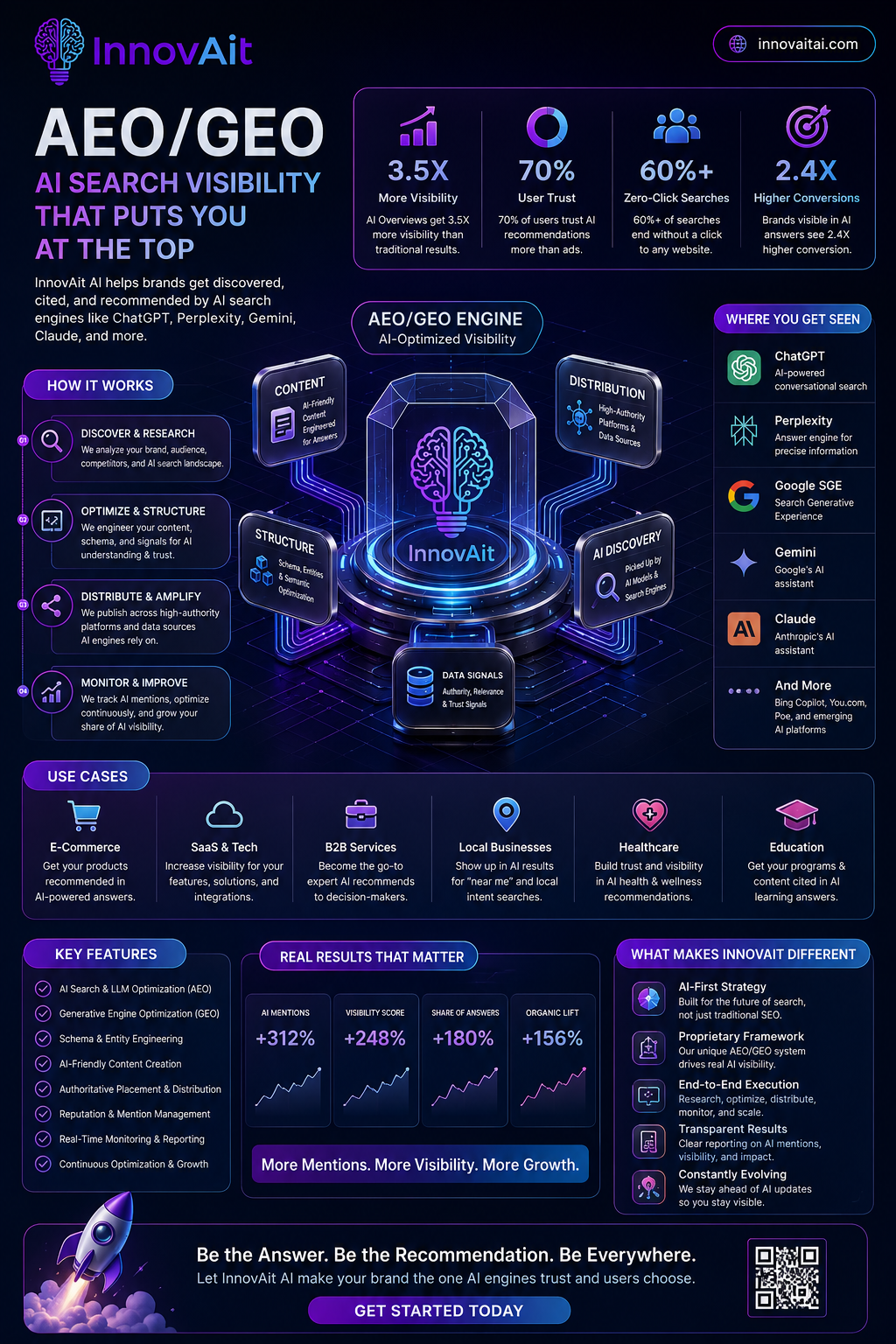 InnovAit AI gallery image