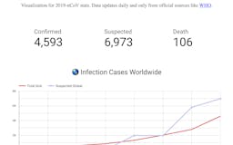 Coronavirus 2020 Live Statistic media 1