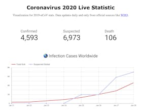 Coronavirus 2020 Live Statistic gallery image
