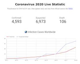 Coronavirus 2020 Live Statistic gallery image